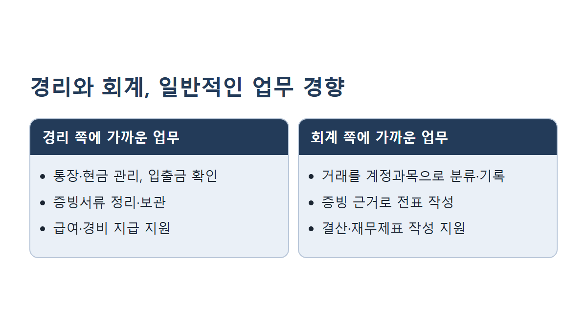 경리와 회계 업무의 일반적인 차이(회사마다 다름)