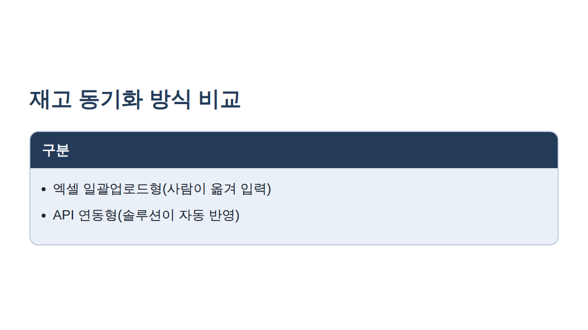 API 연동형과 엑셀 일괄업로드형이 하나의 재고를 여러 채널에 반영하는 구조 차이 도해